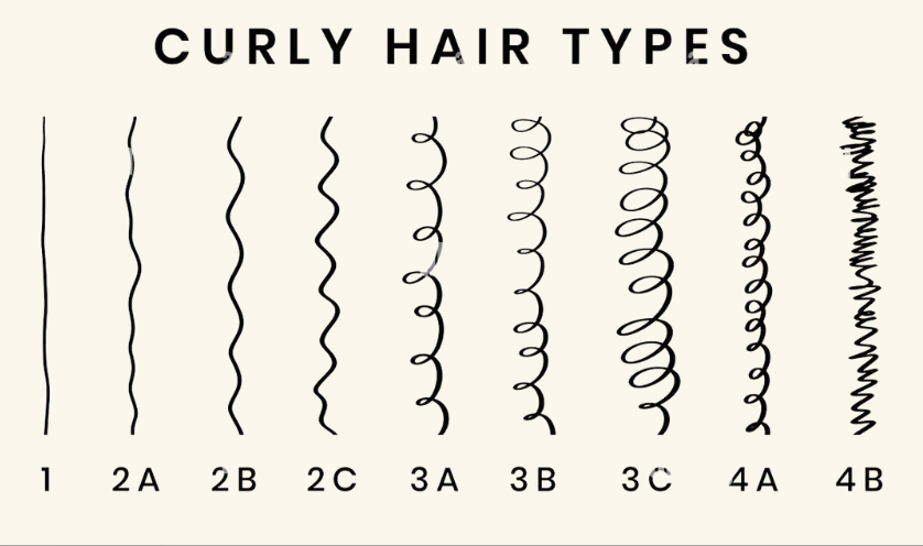 Embracing Diversity: Beyond Curl Types in Black Hair Care
