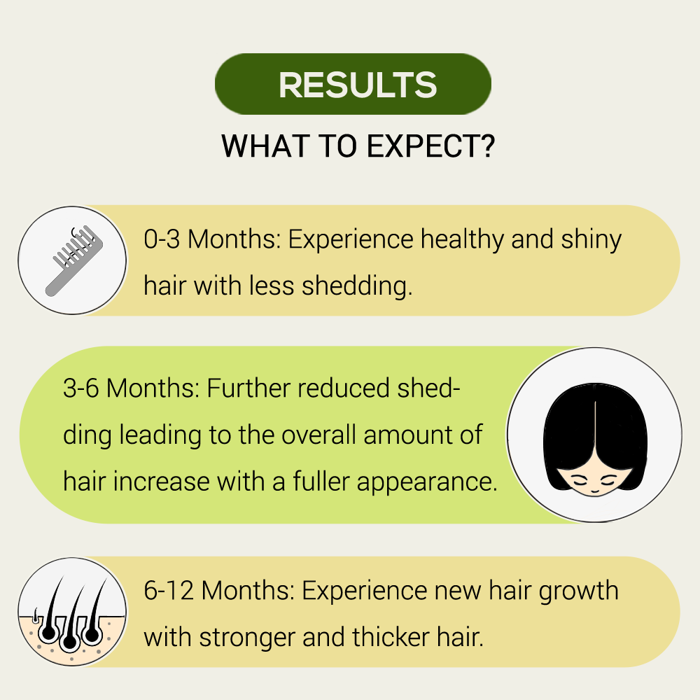 RTHVI | Revitalize Natural Hair Scalp Growth Oil | 2oz