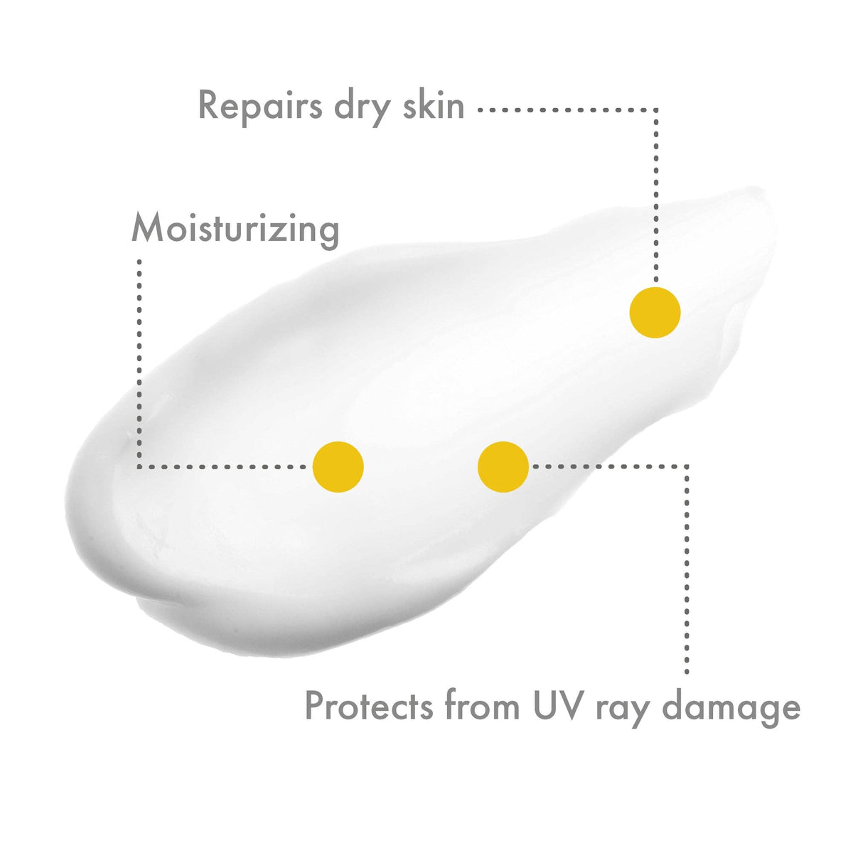 UnSun Cosmetics | EVERYDAY Face + Body Mineral SPF30 Lotion benefits